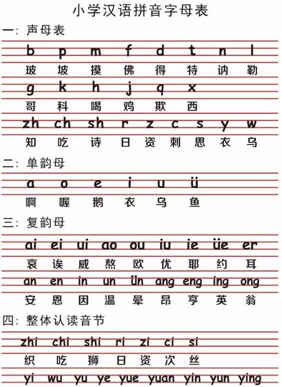 26个字母的标准发音音标怎么读（拼音字母的正确标准发音）