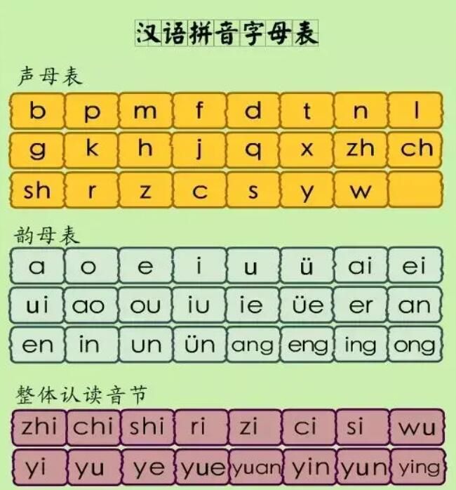 一年级的拼音字母表26个怎么读（语文26个汉语字母表读法及书写格式）