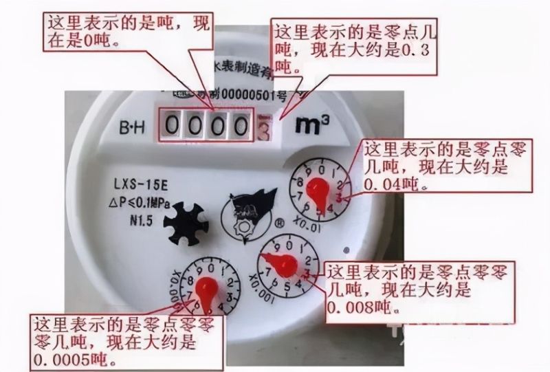 水表怎么看？水表读数怎么读？带你简单看懂家里水表（图）