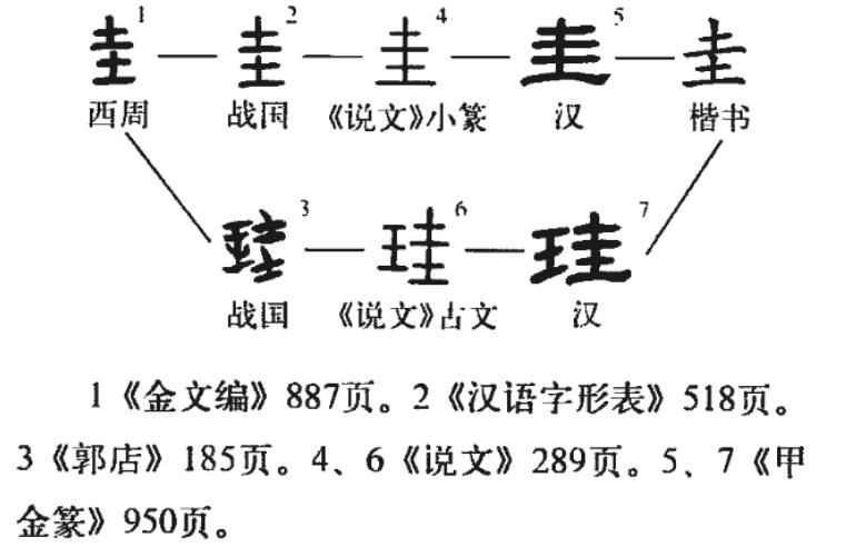 圭字怎么读是什么意思（圭字的拼音和意思解释）.jpg