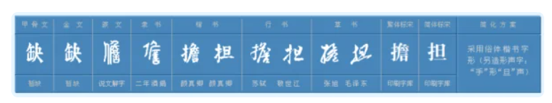 担的什么组词有哪些（一二三年级下册担多音字拼音和怎么组词大全）