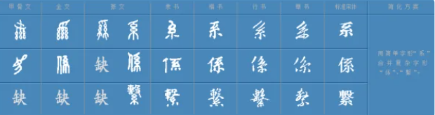 系的多音字组词有哪些（一年级下册系的多音字组词大全）