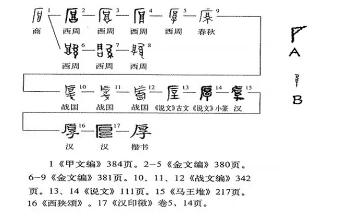 厚组词有哪些（一年级下册厚字组词大全）