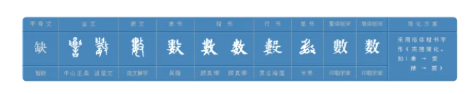 数的多音字组词有哪些（一年级下册数的多音字组词大全）