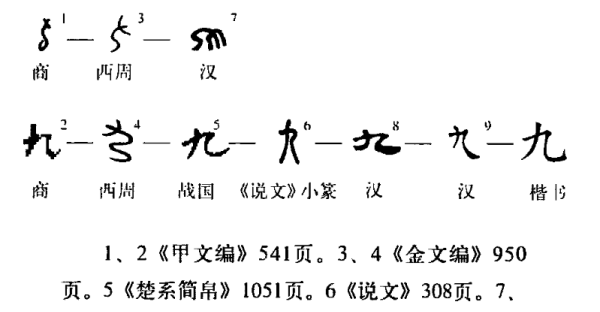 九字笔顺演示,九的正确笔顺图2